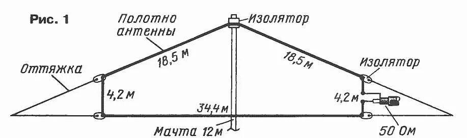 Кв антенна от сети 220в схема Компактная рамочная антенна диапазона 80 метров