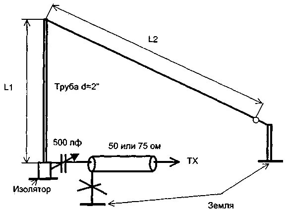 Кв антенна от сети 220в схема ПРОСТЫЕ КВ-АНТЕННЫ