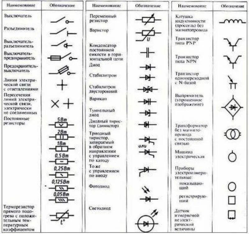 Кв на электрической схеме Уго обозначения элементов схем