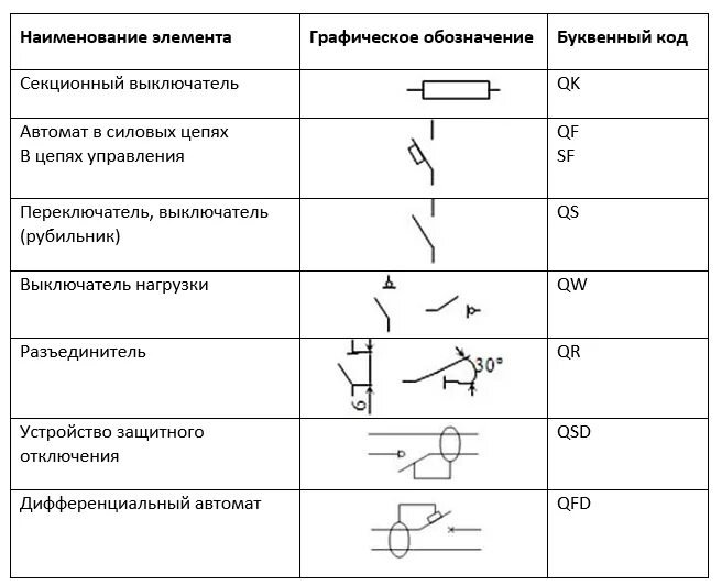 Кв на электрической схеме ГОСТ Р 50345-2010 Аппаратура малогабаритная электрическая. Автоматические выключ