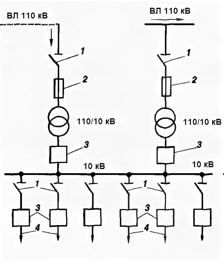 Кв на электрической схеме 3.5. Принципиальная технологическая схема подстанции 110 кВ Городская