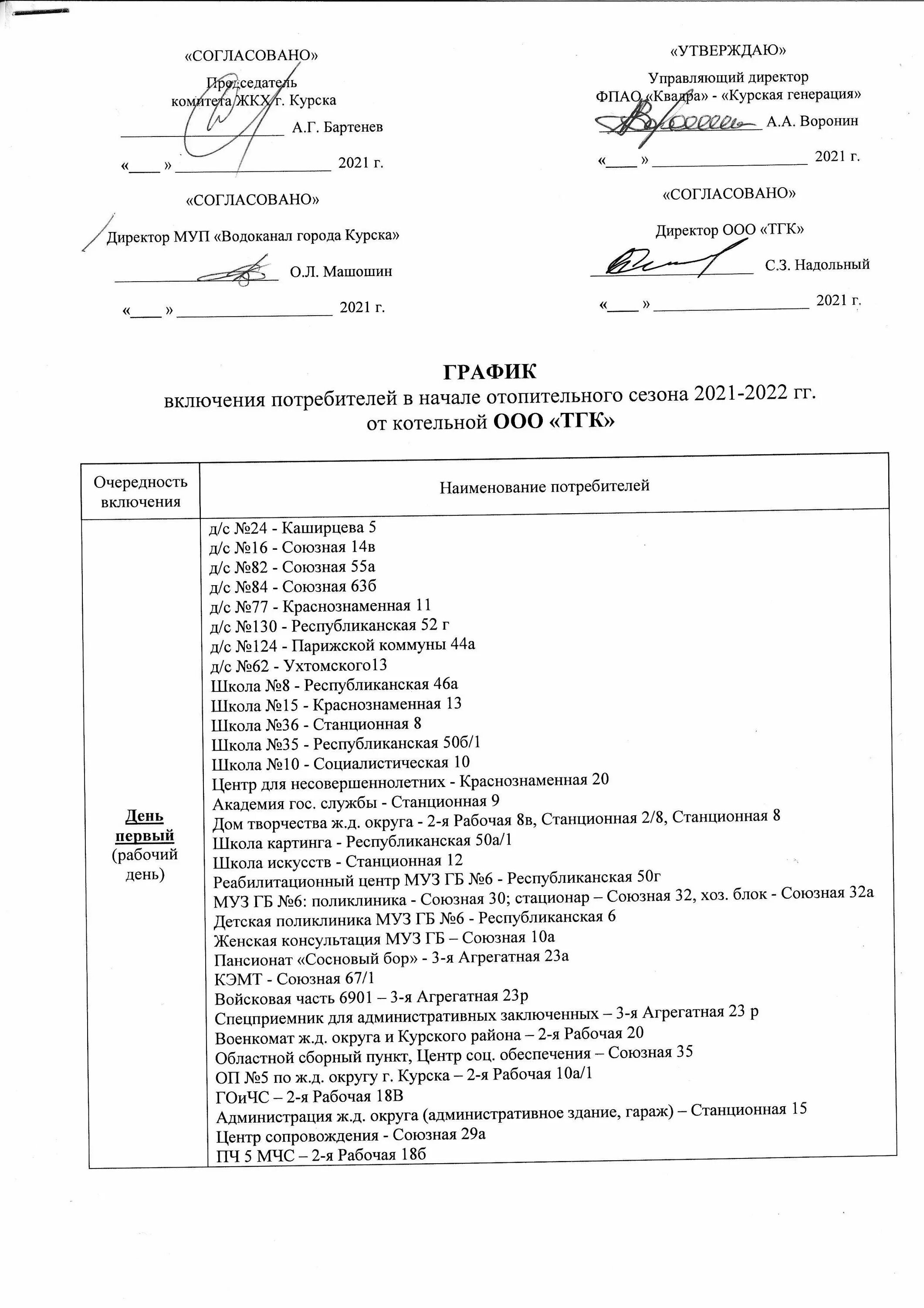 Квадра график подключения отопления 2024 В Курске "Квадра" опубликовала график подачи тепла в жилые дома " 46ТВ Курское И
