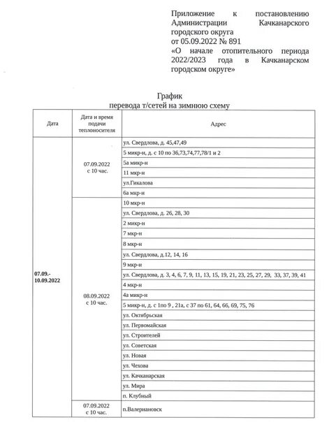 Квадра график подключения отопления 2024 График подключение отопления 2022 Качканарский рабочий ВКонтакте