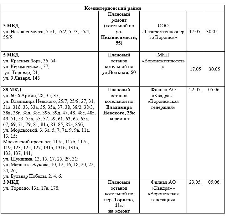 Квадра график подключения отопления 2024 Где отключат горячую воду с 29 мая по 4 июня в Воронеже