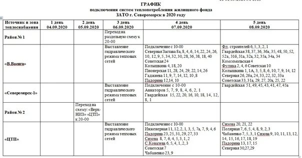 Квадра график подключения отопления 2024 График подключения систем теплопотребления жилищного фонда ЗАТО г.Североморск. К