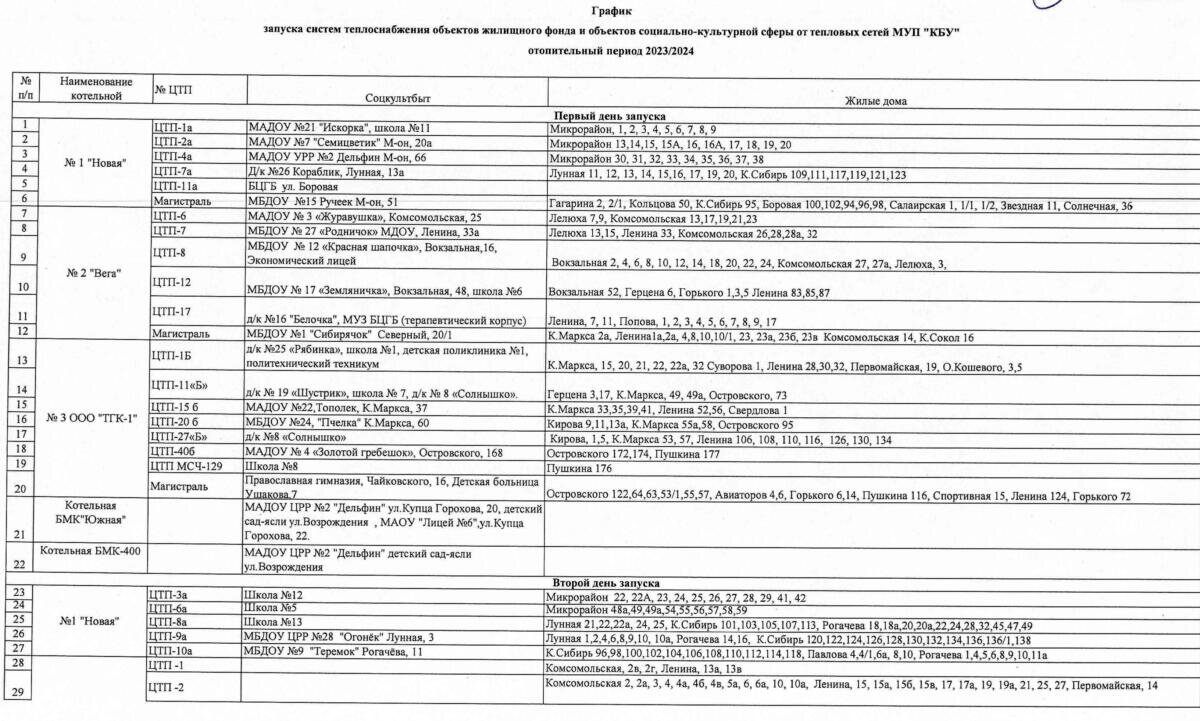 Квадра график подключения отопления Старт отопительного сезона 2023-2024 в Бердске. График подключения жилья Тренды 