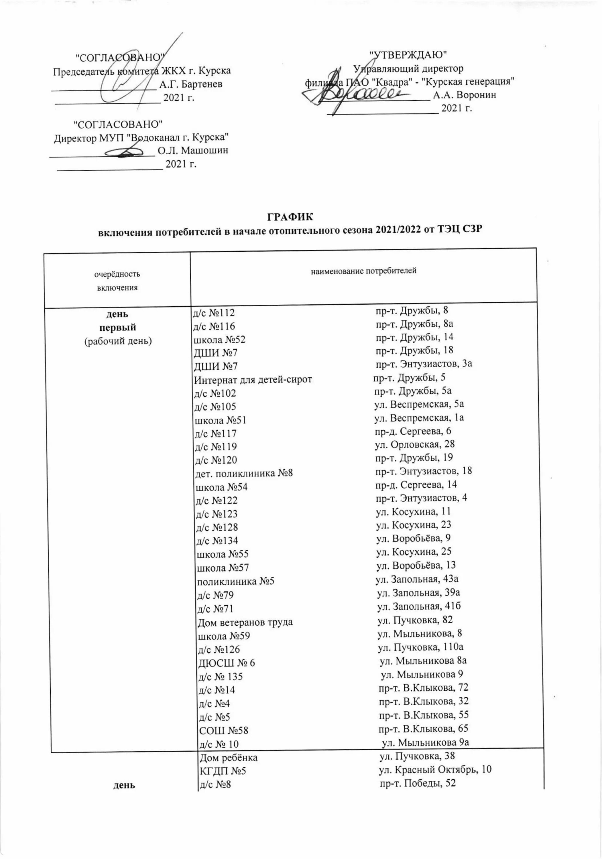 Квадра график подключения отопления В Курске "Квадра" опубликовала график подачи тепла в жилые дома " 46ТВ Курское И