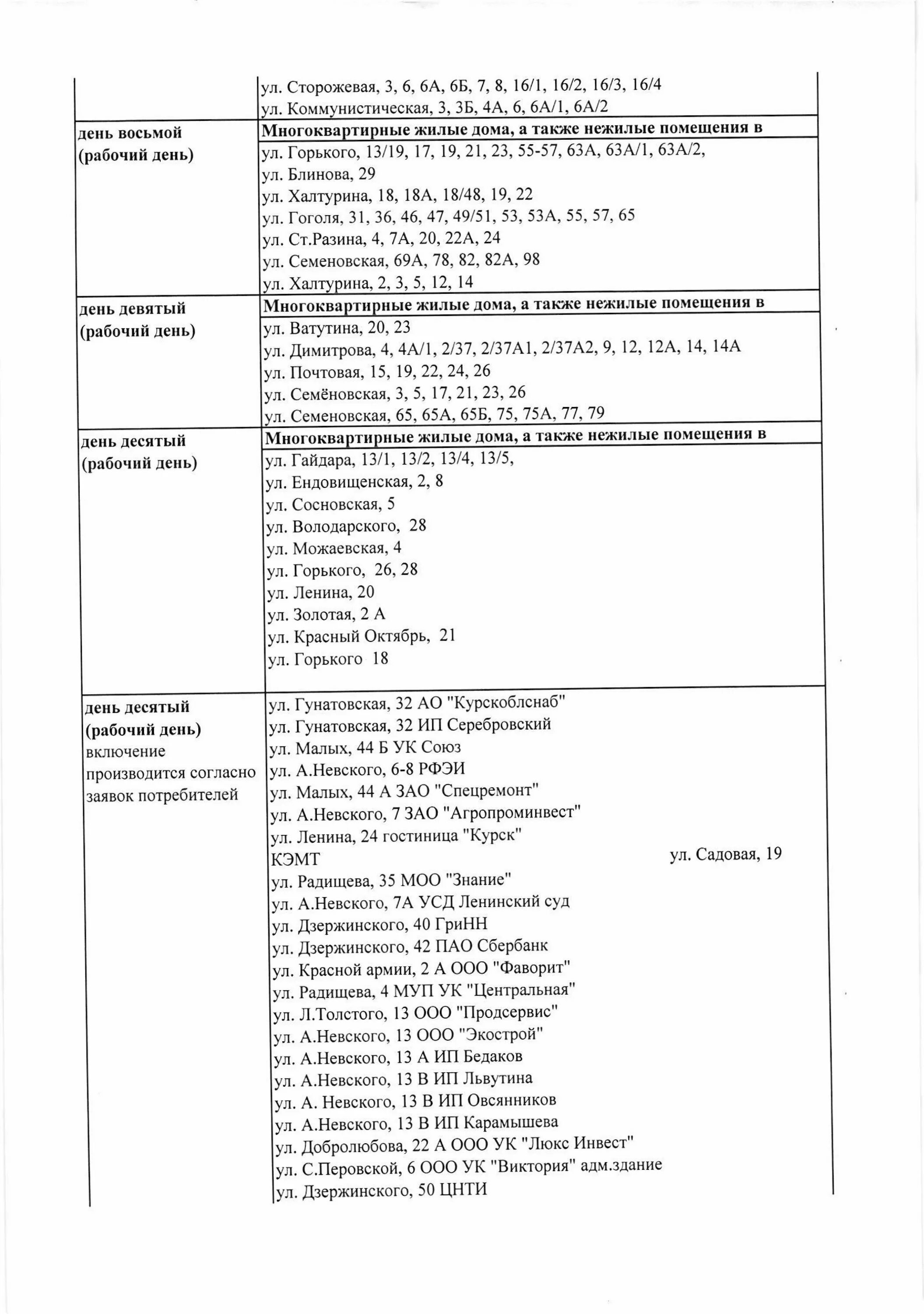 Квадра график подключения отопления В Курске "Квадра" опубликовала график подачи тепла в жилые дома " 46ТВ Курское И