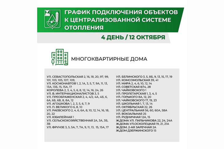 Квадра график подключения отопления Отопление в Губкине подключают планомерно - Новости Губкина