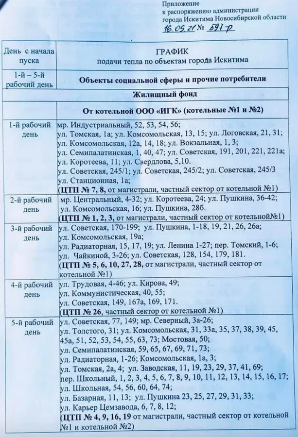 Квадра график подключения отопления липецк Весь Искитим - главные новости Искитима, свежие новости Искитима