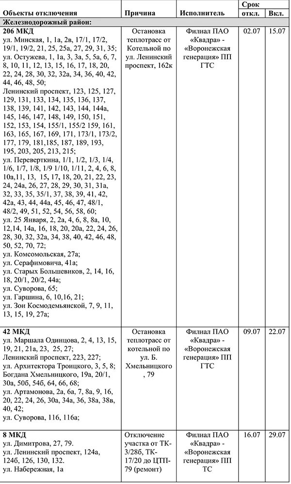 Квадра график подключения отопления липецк Жители каких домов останутся без горячей воды в июле 2019 года в Воронеже
