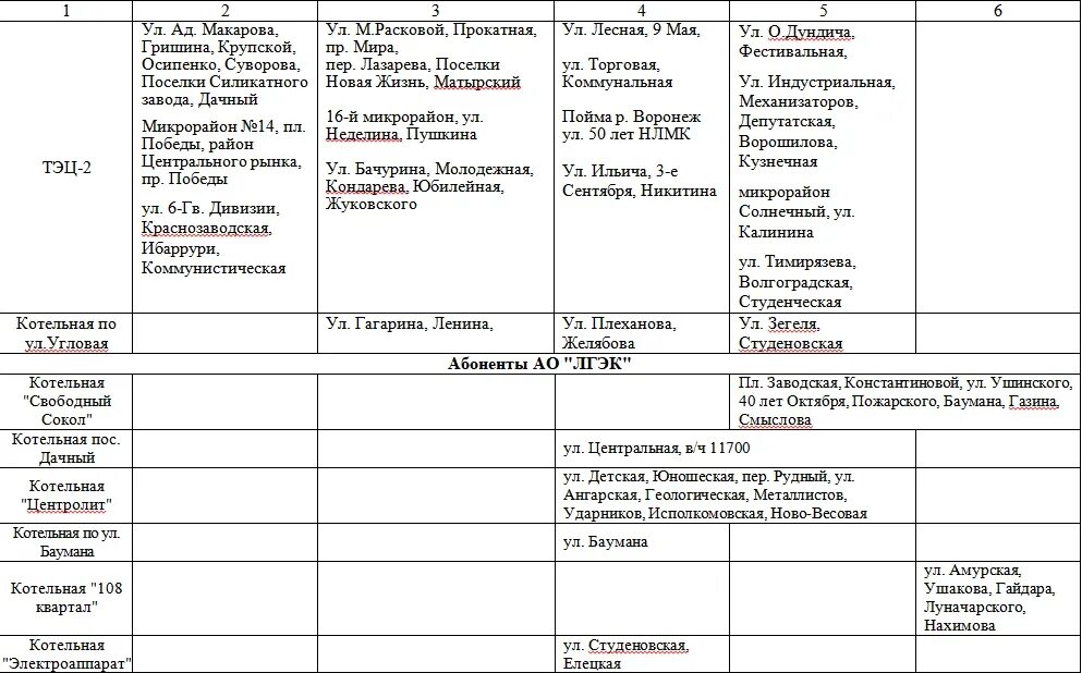 Квадра график подключения отопления липецк Опубликован график подачи отопления в домах Липецка Общество Селдон Новости