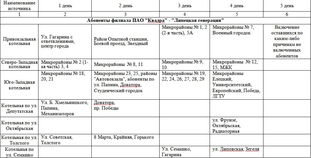 Квадра график подключения тепла Опубликован график подачи отопления в домах Липецка - LipetskMedia