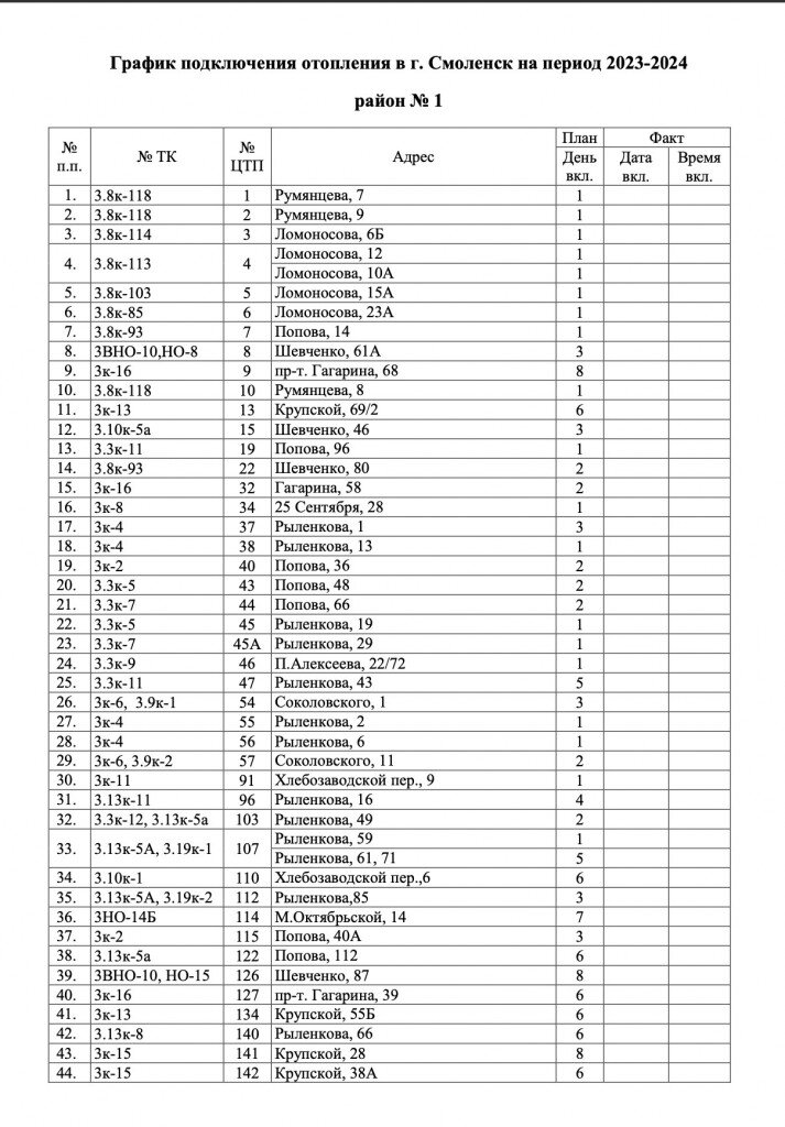 Квадра график подключения тепла Названы районы-аутсайдеры по подключению отопления в Смоленске Информагентство О