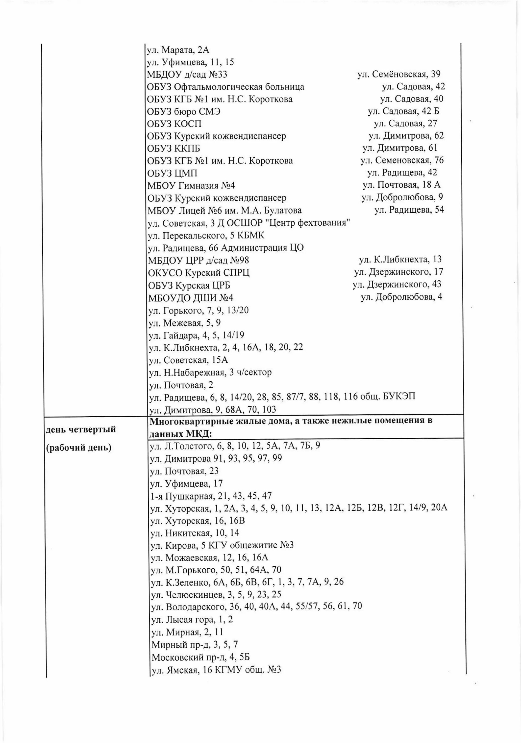 Квадра курск график подключения отопления В Курске "Квадра" опубликовала график подачи тепла в жилые дома " 46ТВ Курское И