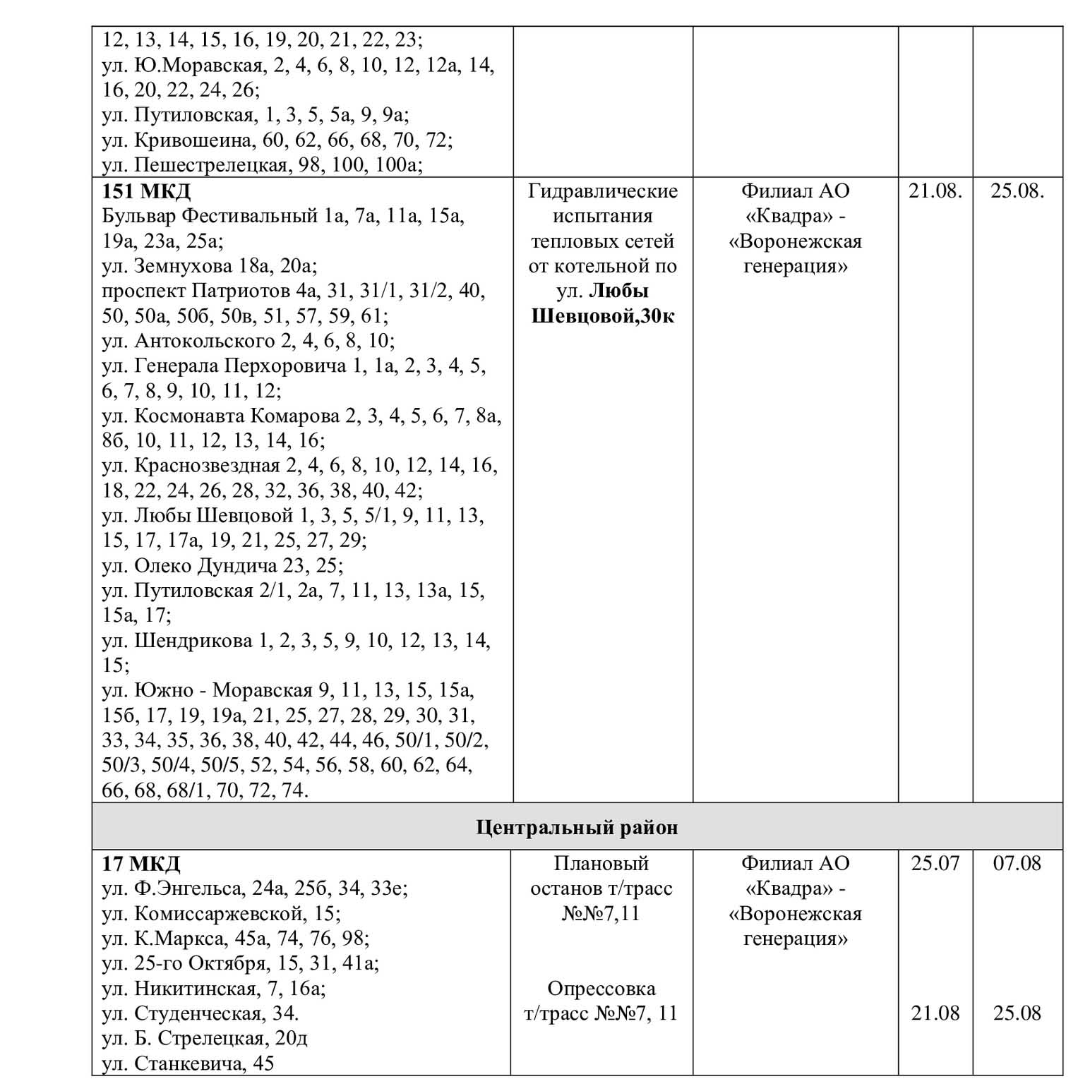 Квадра курск график подключения отопления 2024 В каких домах Воронежа отключат горячую воду на неделе с 21 по 27 августа Леди.В