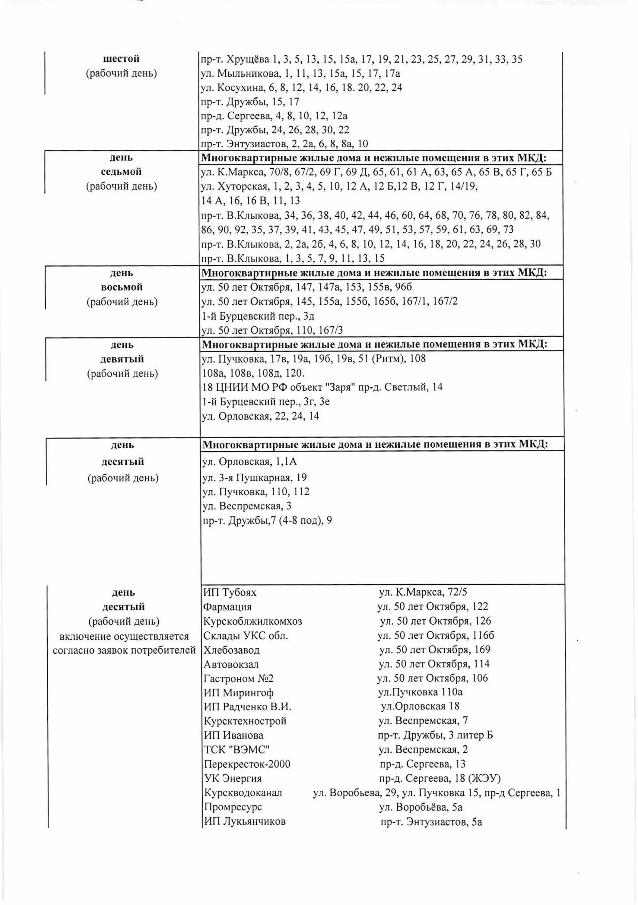 Квадра курск график подключения отопления В Курске "Квадра" опубликовала график подачи тепла в жилые дома " 46ТВ Курское И