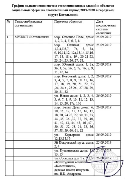 Квадра курск график подключения отопления ЖКХ Котельники: записи сообщества ВКонтакте