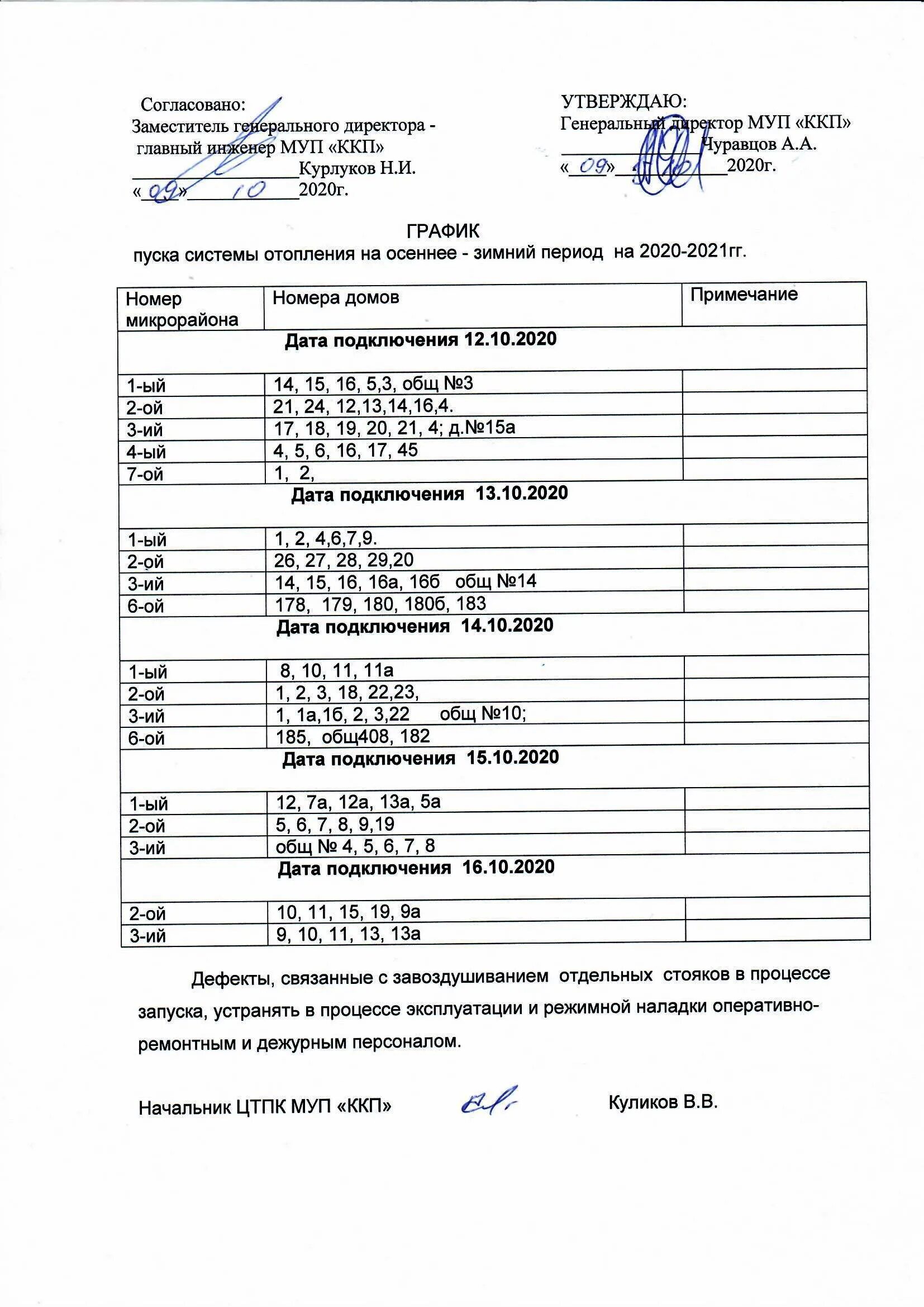 Квадра курск официальный сайт график подключения отопления Перейти на страницу с картинкой