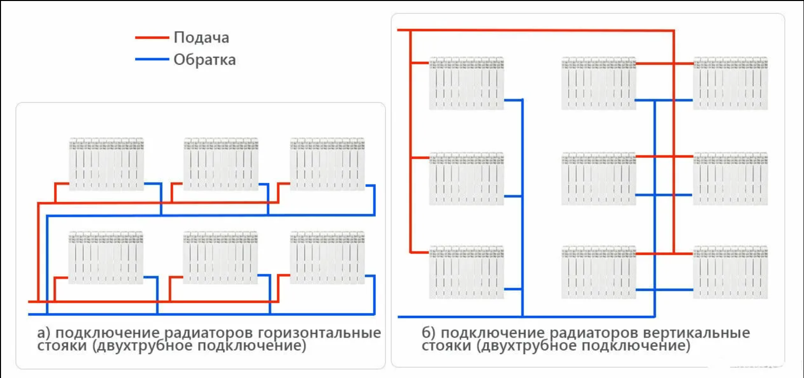 Квадра курск подключение отопления Трубы и разводка систем отопления КУБОМЕТР02.РФ