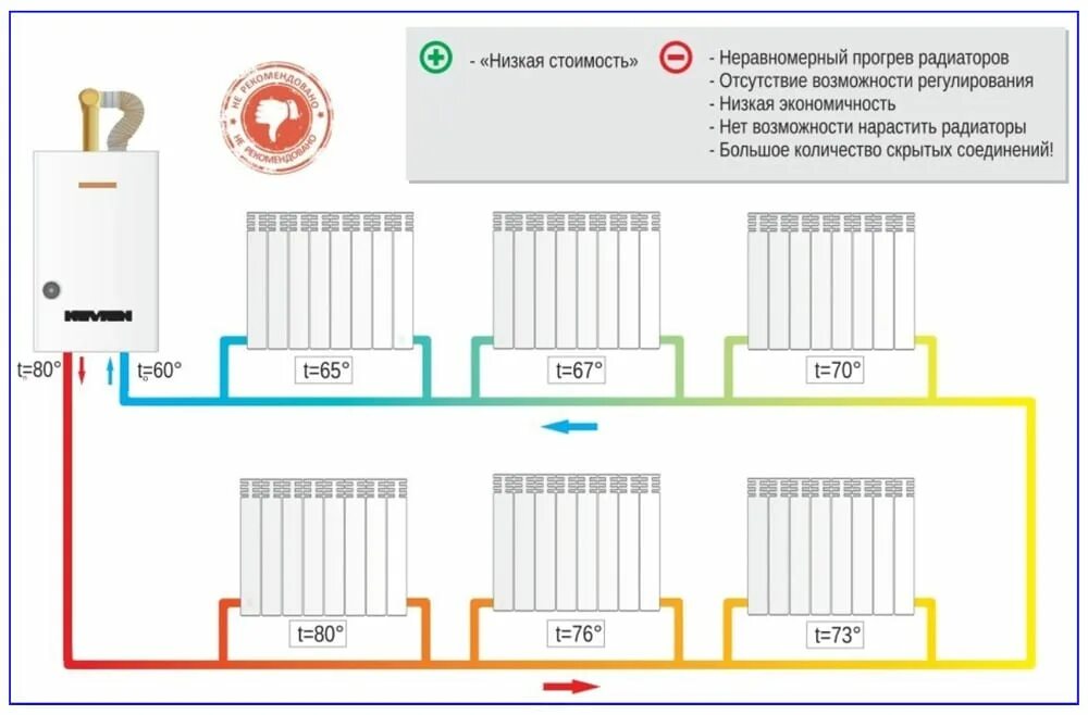 Квадра подключение отопления 2024 Однотрубная система отопления - плюсы и минусы, схемы, монтаж