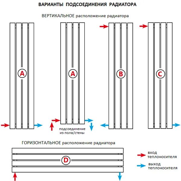 Квадра подключение отопления 2024 Вертикальное подключение радиаторов отопления