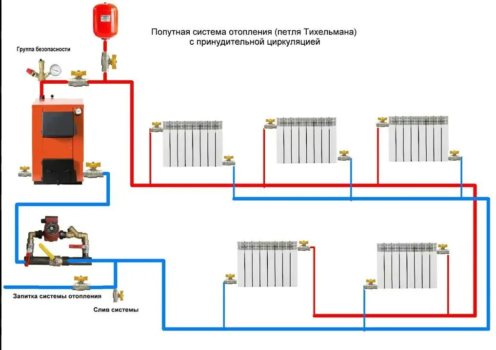 Квадра подключение отопления 2024 Отопление без котла и радиаторов фото - DelaDom.ru