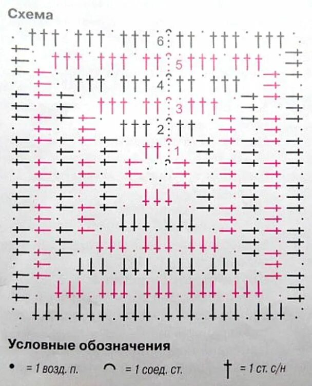 Квадрат крючком схема и описание для начинающих Вязаная сумка Бабушкин квадрат - HandMade39.ru Häkeln