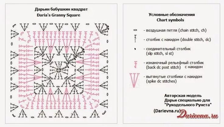 Квадрат крючком схема и описание для начинающих Сказочный ДОМИК: Схемы вязания "Бабушкиного квадрата" Granny square, Crochet cha