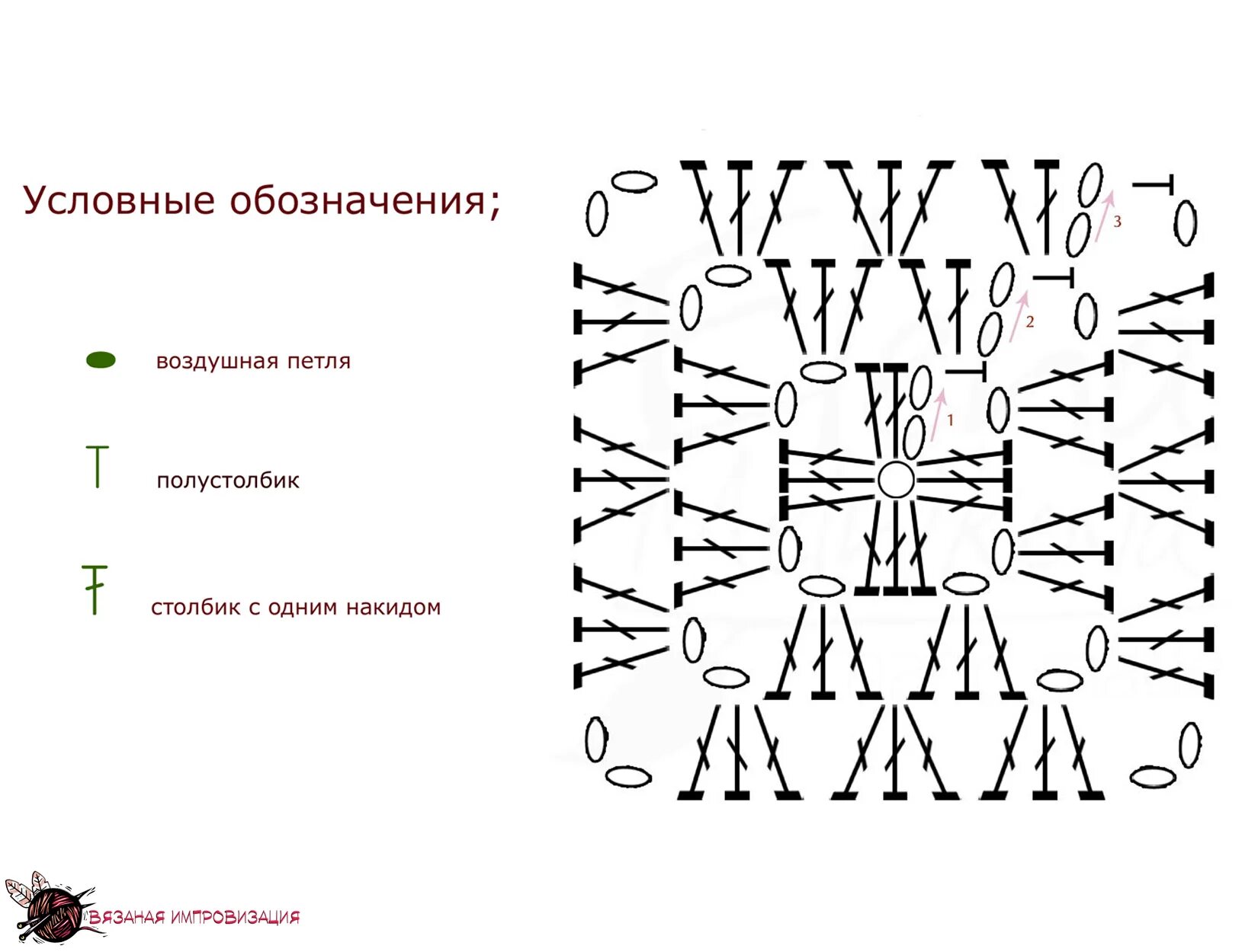 Квадрат крючком схема и описание для начинающих Схемы бабушкиных квадратов - Как связать крючком бабушкин квадрат: простые схемы