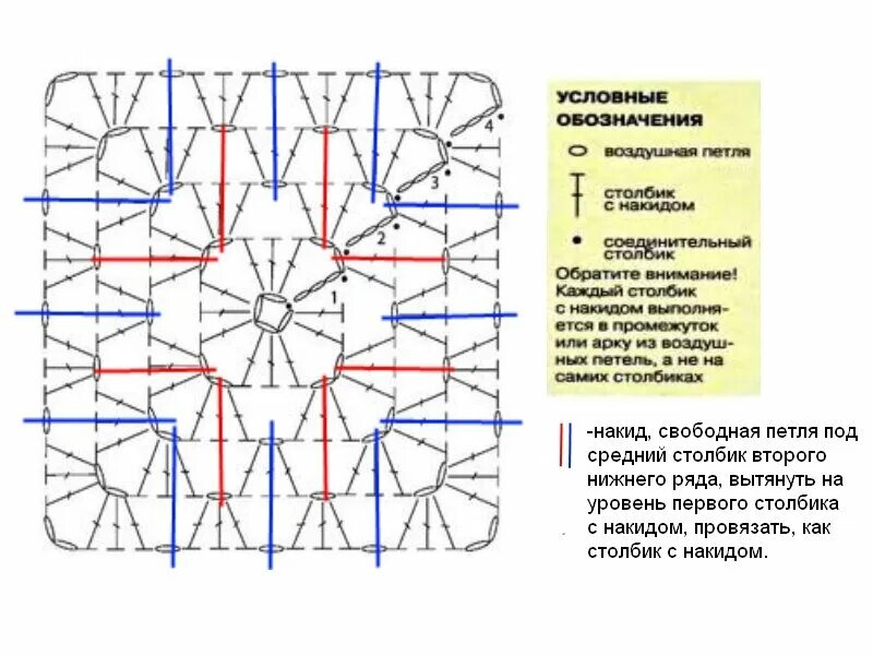 Квадрат крючком схема и описание для начинающих "Бабушкин квадрат" Вяжем крючком!!! и не только... Дзен