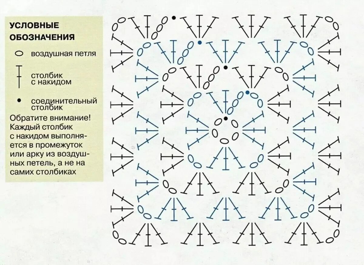 Квадрат крючком схемы фото Схемы бабушкиных квадратов - Как связать крючком бабушкин квадрат: простые схемы