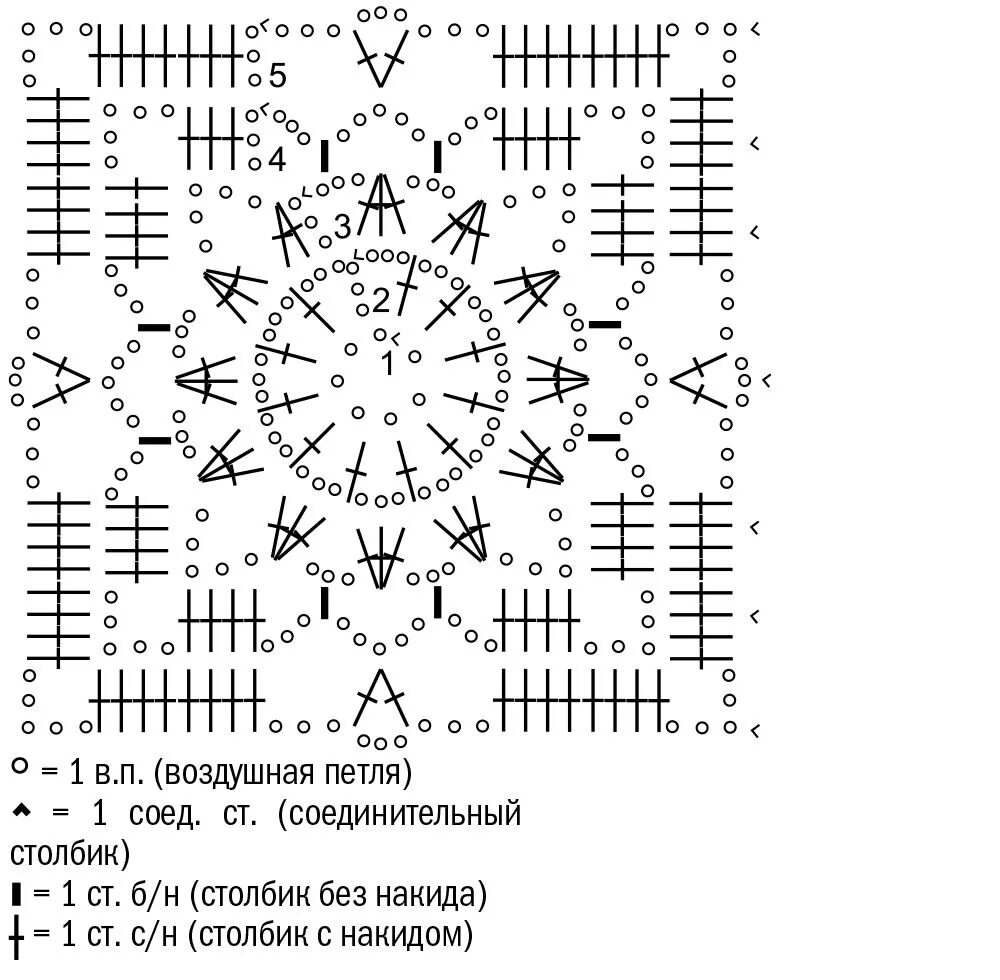 Квадрат крючком со схемами и описанием Пин на доске Схемы вязания крючком