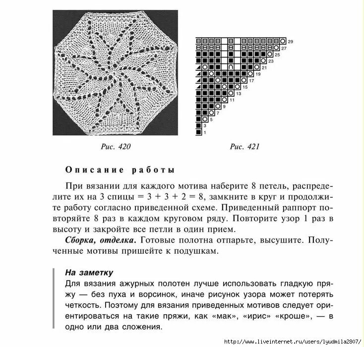 Квадрат спицами от центра со схемами Поговорим о вязаных пледах (20 схем) Свет cофитов Дзен