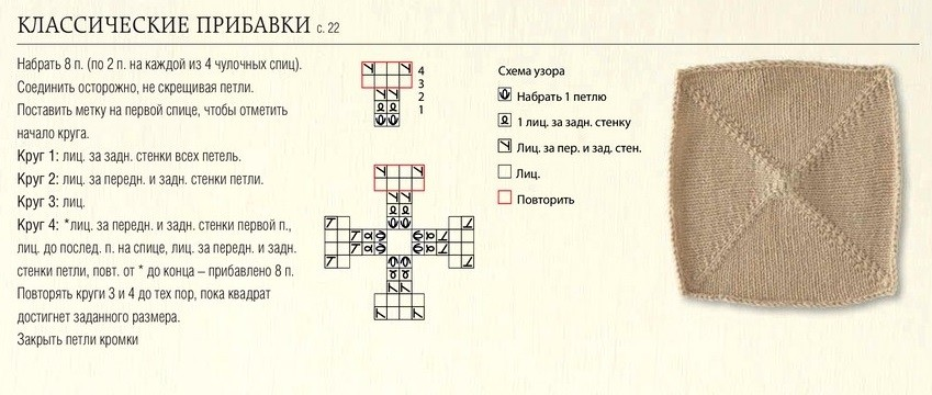 Квадрат спицами от центра со схемами Очень простой в вязании - диагональный квадрат, а какие шикарные вещи из него по