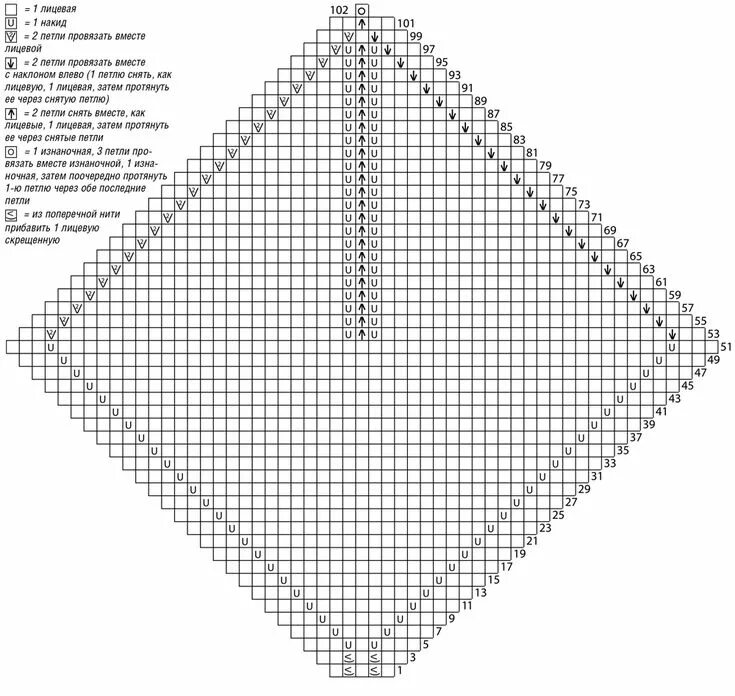 Квадрат спицами схема 5584e2e066fb631a0cb6fac77338df88.jpg (1000 × 947) Вязание, Схемы вязания, Выкрой