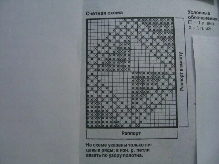 Квадрат спицами со схемами и описанием Pin by Rima Balsevičienė on gerųjų akių schemos Knitted blankets, Knitting, Iris