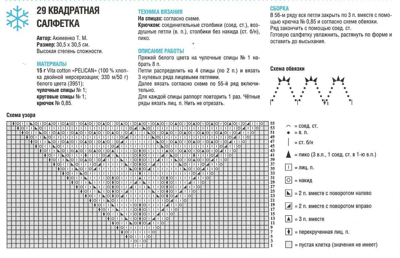 Квадрат спицами со схемами и описанием Вязание спицами квадрат схема