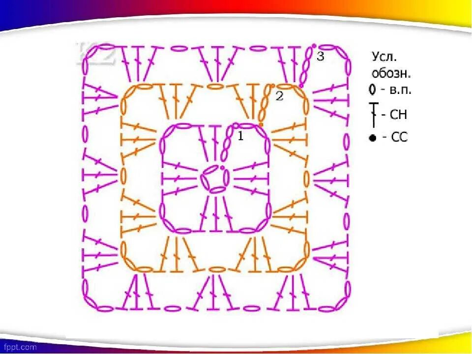 Квадрат связанный крючком схема и описание Бабушкины квадраты схема для начинающих