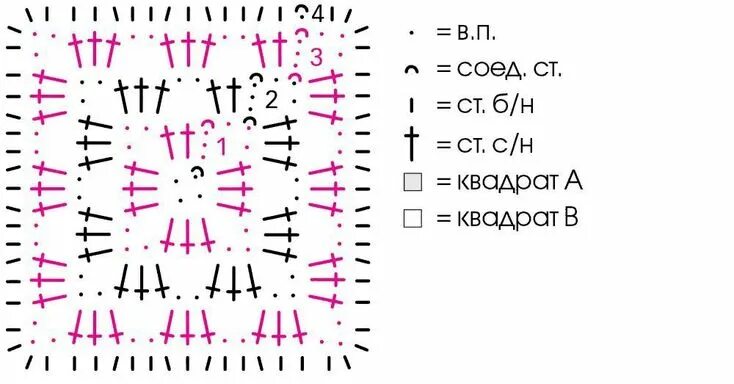 Квадрат связанный крючком схема и описание https://vk.com/vsevazhure_sym?z=photo-159717066_457269165/wall-111665919_20633 В