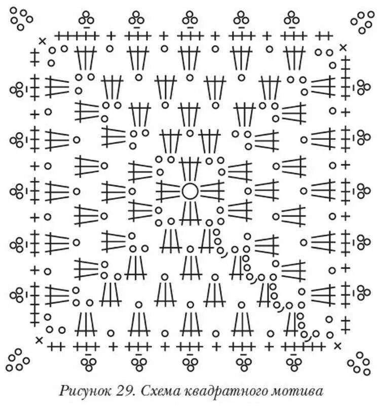 Квадрат связанный крючком схема и описание Создание схемы для вязания крючком
