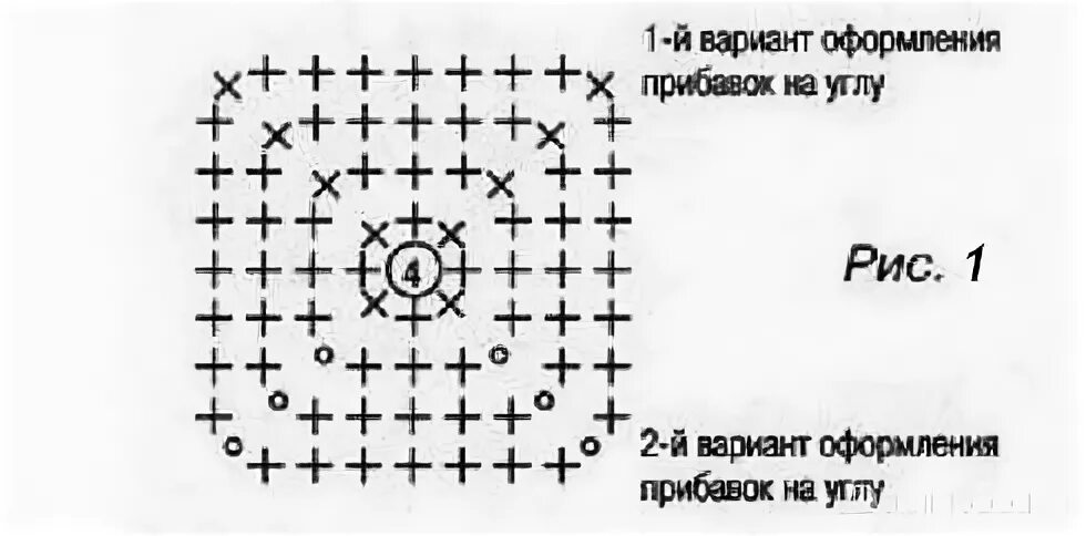 Квадрат связанный крючком схема и описание Вяжем квадрат