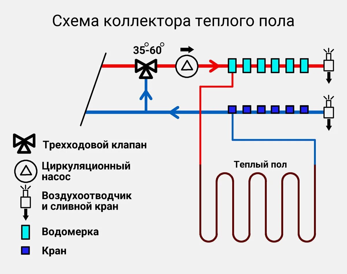 Квадрат тепла подключение Как правильно собрать отопление? Грамотное отопление частного дома Грамотный Сан