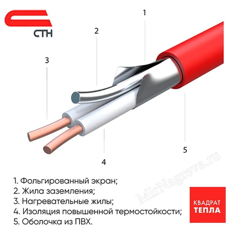 Квадрат тепла подключение Теплый пол Квадрат тепла СТН-КМ-375-2,5 - купить недорого в Мир Нагрева