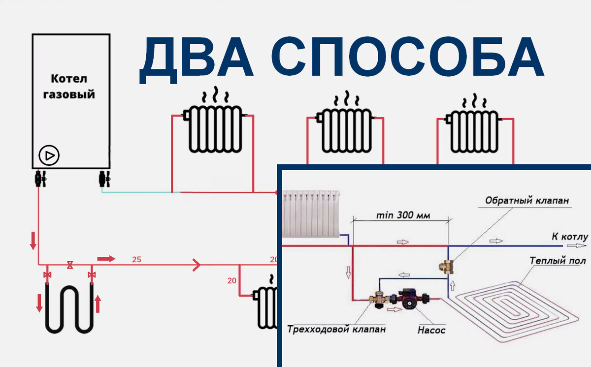 Квадрат тепла подключение detur il