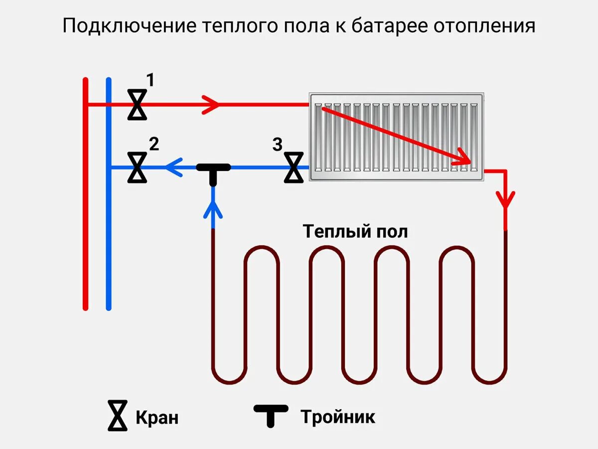 Квадрат тепла подключение Как подключить теплый пол от батареи отопления