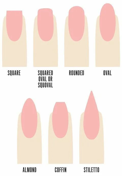 Квадратная форма ногтей фото Nail Shape Guide for Manicures Types of nails shapes, Different types of nails, 