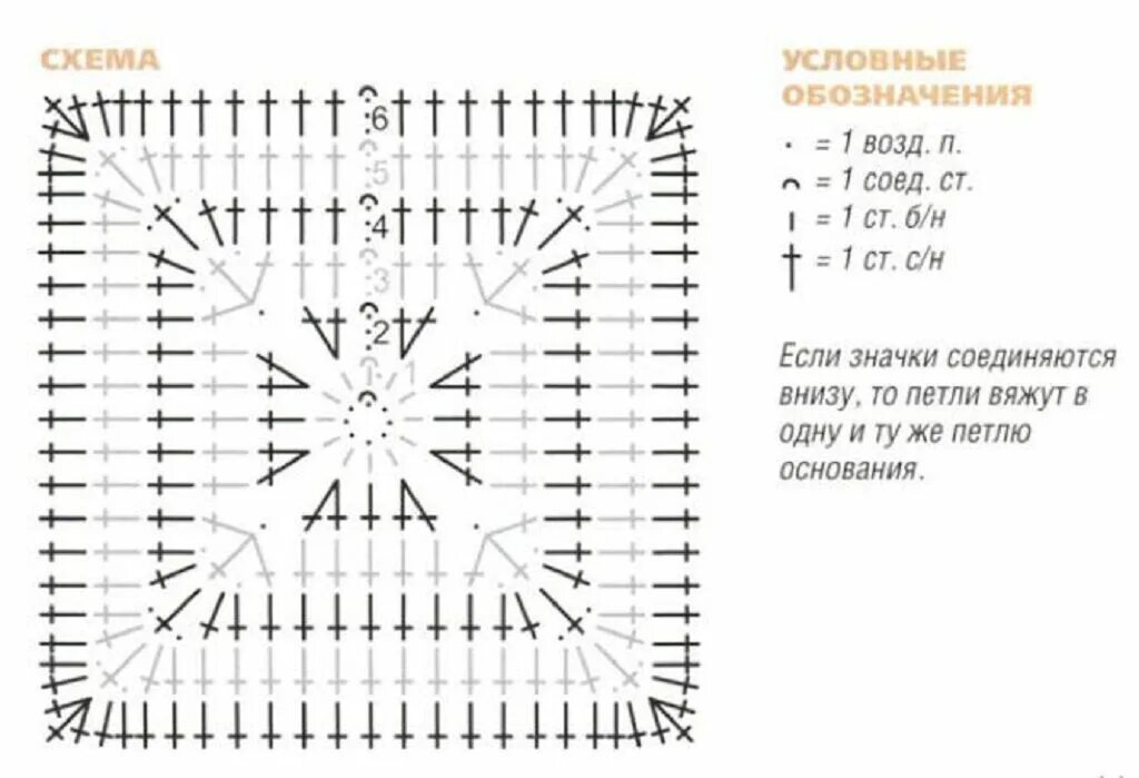 Квадратная крючком схема и описание Вязание крючком квадратных ковриков - CormanStroy.ru