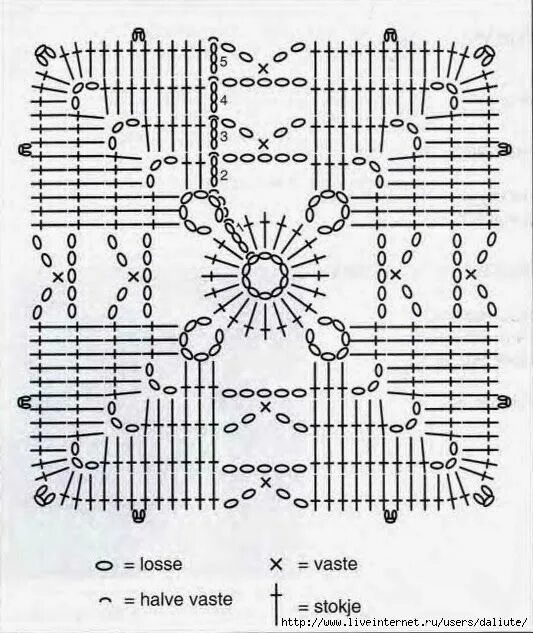 Квадратная крючком схема и описание Crochet: Shawl scarf Узоры для связанных крючком кружевных украшений, Вязанная к