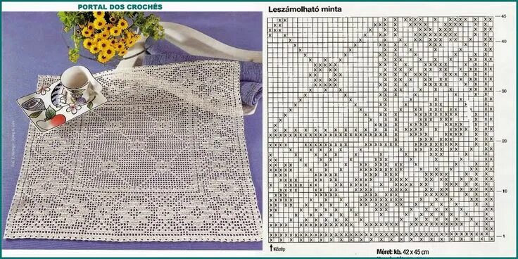 Квадратная салфетка филейное вязание крючком схемы PORTAL DOS CROCHÊS: CENTROS QUADRADOS EM CROCHÊ FILÉ Quadrados de croche, Crochê